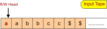 Turing Machine input tape for the language L = a^Nb^Nc^N where N>0